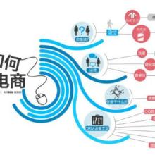 深圳悟空电商学院 专业电商技术服务赋能企业数字化转型