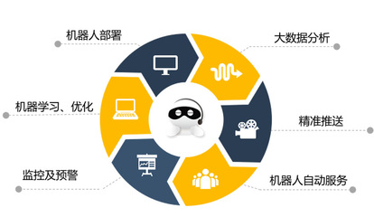 金饭碗的隐忧？金虫子科技以智能机器人重塑金融服务业